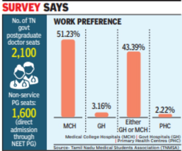 School of Postgraduate Studies – Just another Tamil Nadu