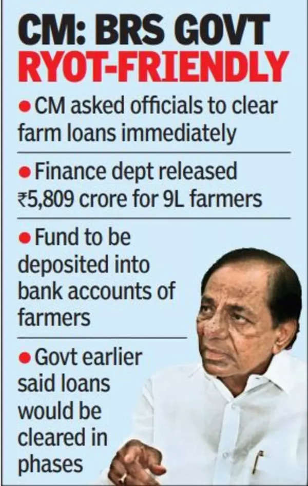 Independence Day Gift: KCR Govt Clears Farm Loan Up To Rs 99,999 In A ...