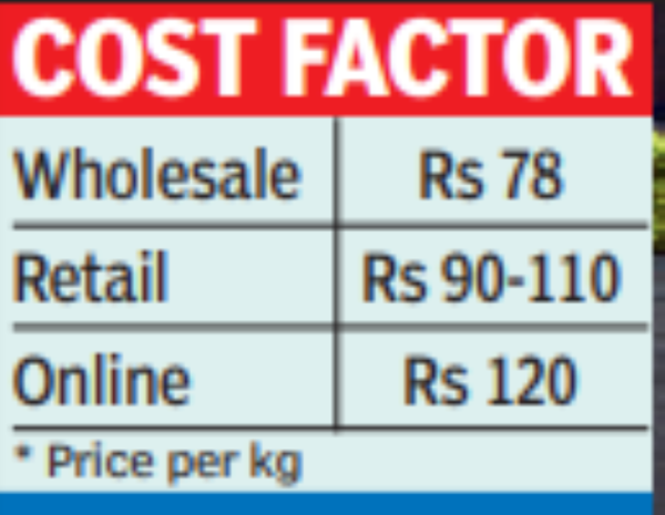 Cost