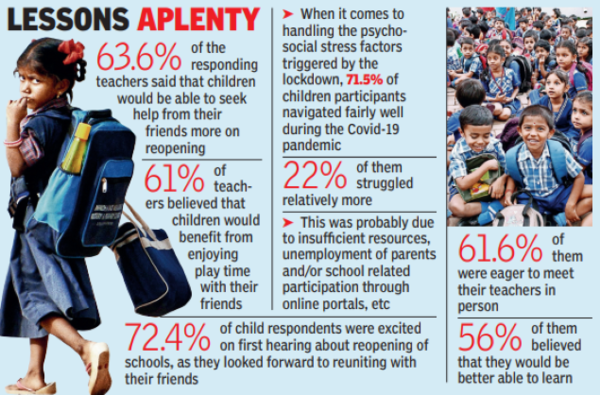 Back to school after Covid a mood booster for kids: Study ...