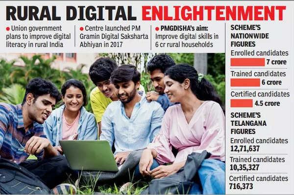 Telangana among top 3 states to lead nation in programming skills ...