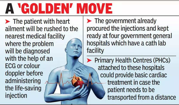 Heart Attacks Govt To Provide Life Saving Injection Free Of Cost