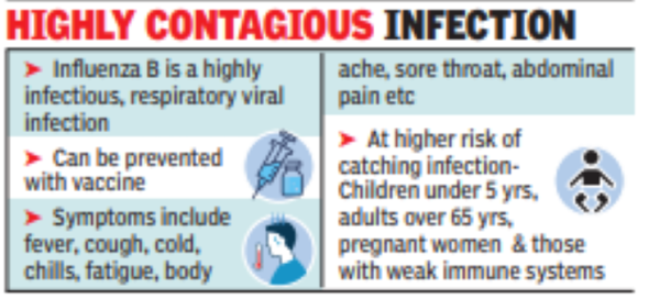 Influenza B: Influenza-b Cases Rise Amid Surge In Dengue, Malaria ...