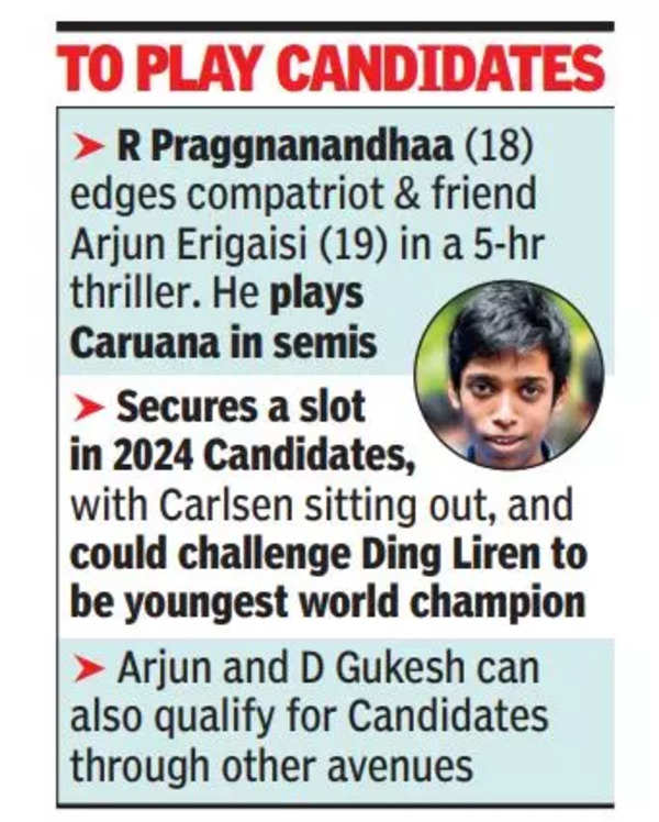 Praggnanandhaa overcomes compatriot Arjun Erigaisi in World Cup