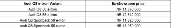 Audi Q8 e-tron variants