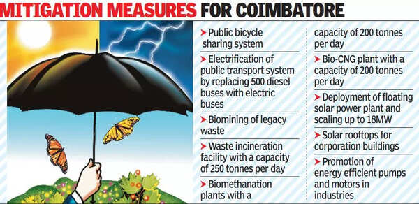 climate action projects