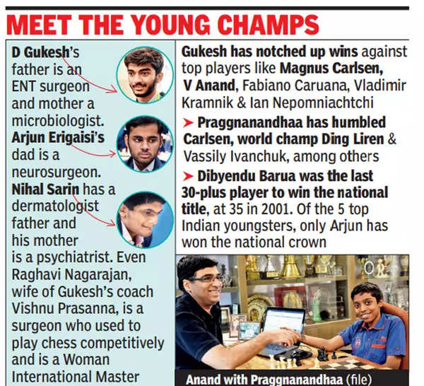 Chess: Arjun Erigaisi In Joint Lead With Magnus Carlsen, Vladimir