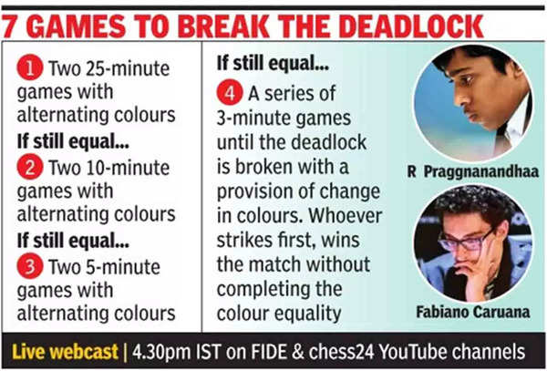 Chess World Cup 2023: R Praggnanandhaa pushes Fabiano Caruana into tie- breaker, Magnus Carlsen reaches finals