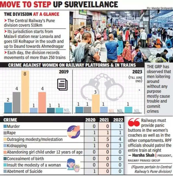 women safety on trains