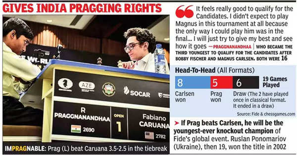 Magnus Carlsen stays king of chess after winning his fifth world title -  Hindustan Times