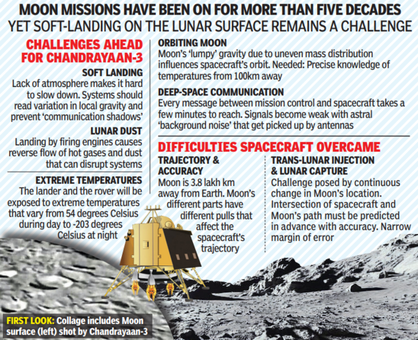 Lune : Chandrayaan-3 : Vikram est prêt pour un atterrissage en douceur alors que l’Inde atteint la Lune aujourd’hui |  Nouvelles de l’Inde
