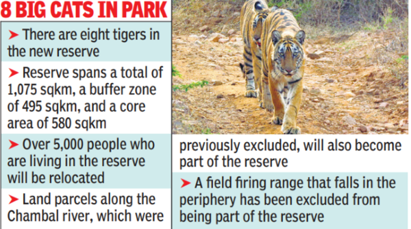 With NTCA nod, Dholpur-Karauli now becomes the 5th tiger reserve in ...