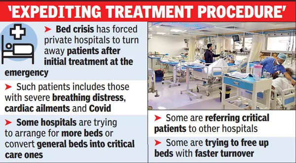 Viral Spiral: Bed Crisis Worsens In Kolkata, Private Hospitals Turn ...