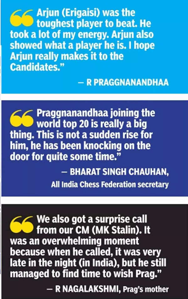 Praggnanandhaa takes a giant leap, achieves career-high 2727.2