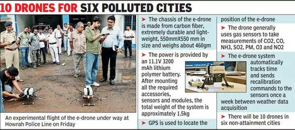 polluting industrial units