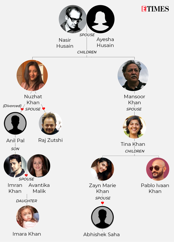 Khan family tree-2