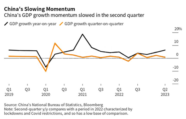 China momentum