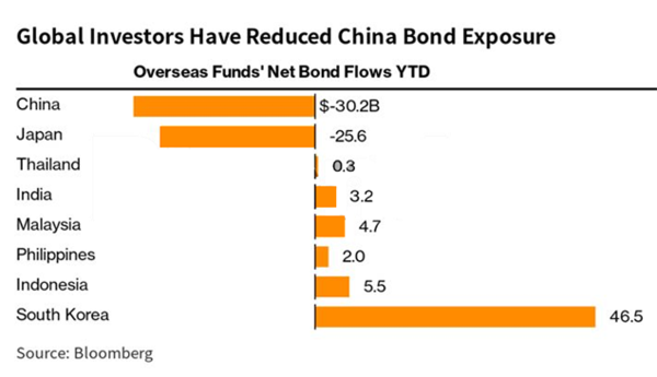 LVMH, Luxury Sector Cut at Barclays on Risk of China Slowdown - Bloomberg