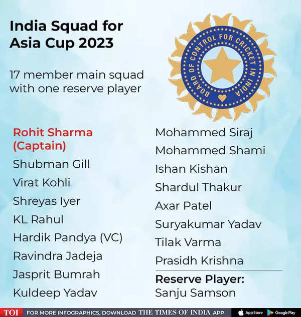 ASIA CUP SQUAD