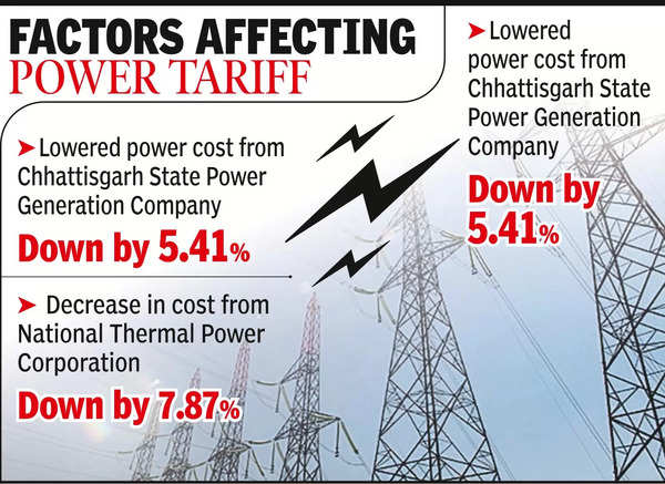 Cell: Reduction In Power Tariff, Leaner Bill For August Likely | Raipur ...