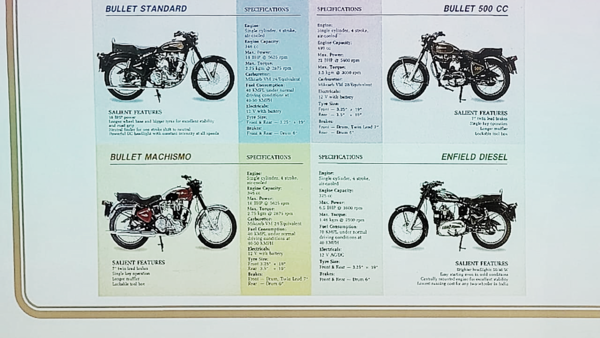 Bullet lineup by 1994