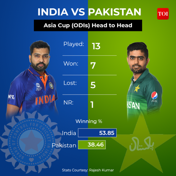 INDIA VS PAKISTAN3