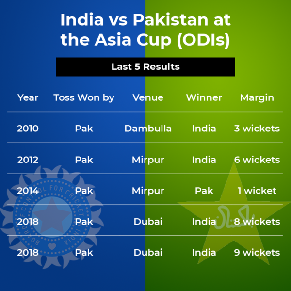 INDIA VS PAKISTAN4