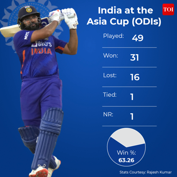 INDIA VS PAKISTAN