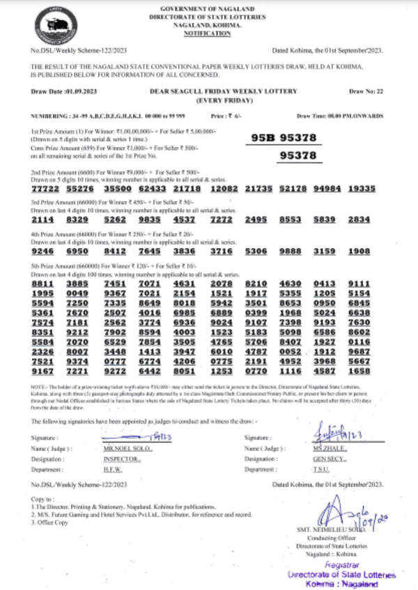 Nagaland Lottery results: Winning numbers of Dear Seagull Evening results