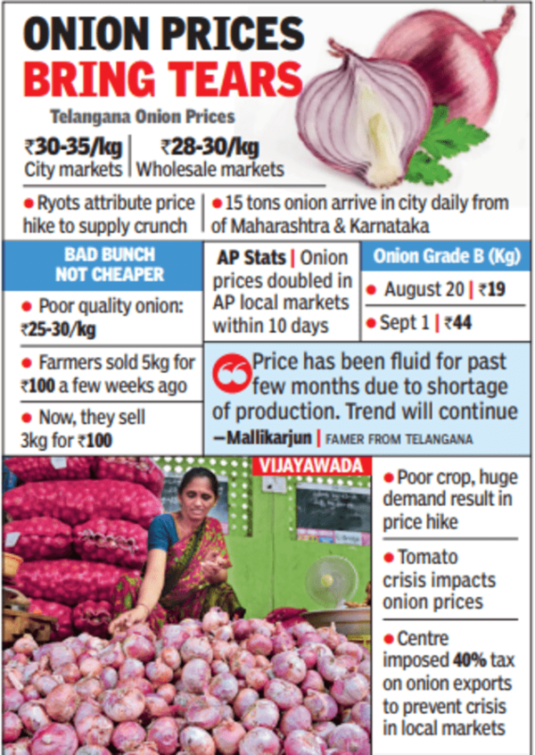 Tomato trauma over, now onion prices pinch pockets Hyderabad News