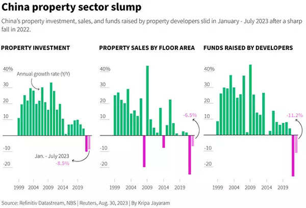 China-property-July