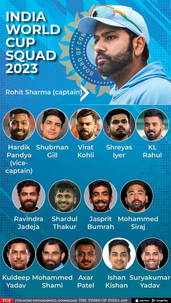 Team India squad