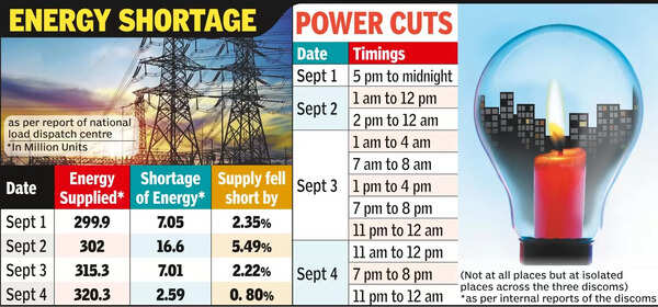 Poor rain, hydel power shortfall leads to unscheduled power cuts