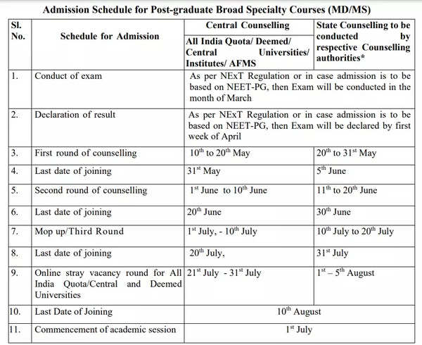 times of india neet pg 2024 news today