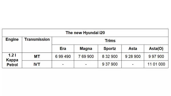 2023 Hyundai i20 launched: Variant-wise price, design, features - Times of  India