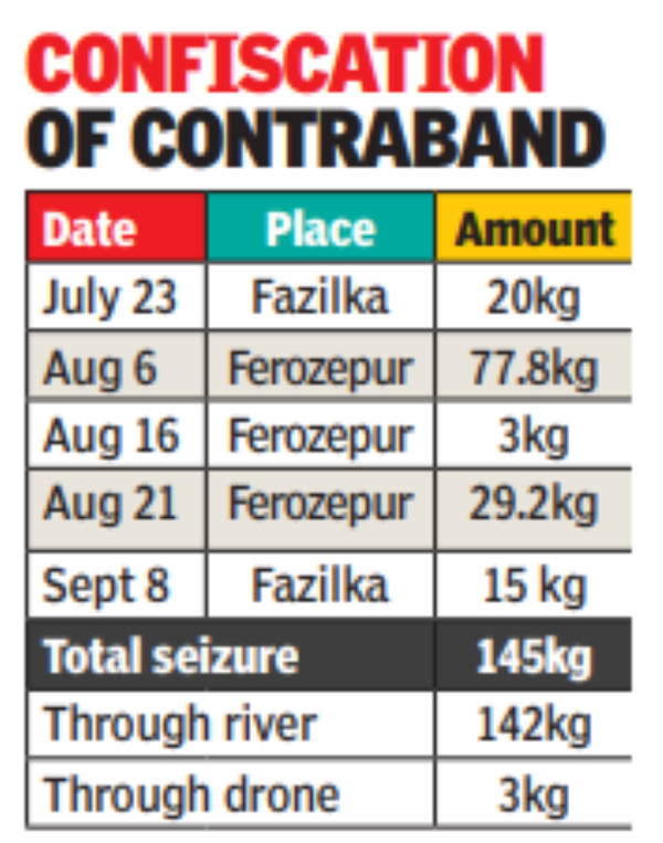 Drugs Controller General Of India: Smuggler Held, 15kg Heroin Seized In ...