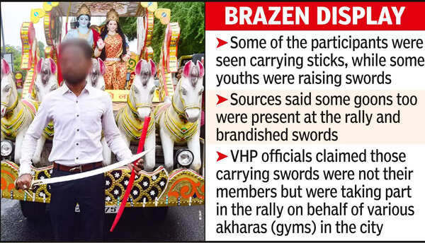 VHP Rally: Youngsters Brandish Swords At Vhp Rally, Cops ‘looking Into ...