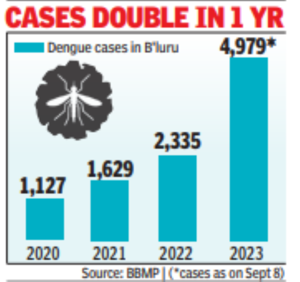 Cases