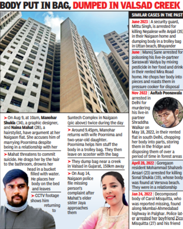 Man drowns girlfriend in bucket in Naigaon flat, wife helps dispose body in Guj