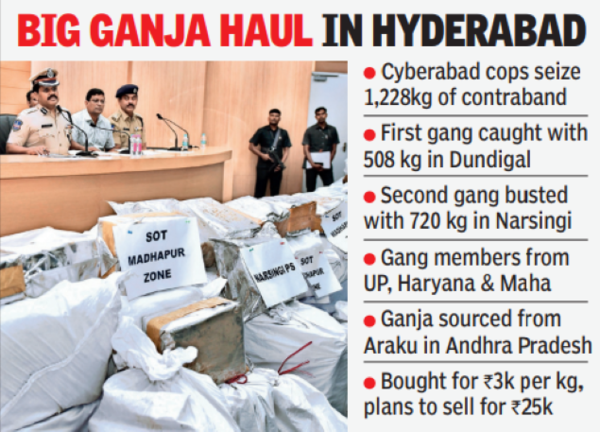 Drugs Controller General Of India: Ap-maha Drug Corridor Choked, 2 ...