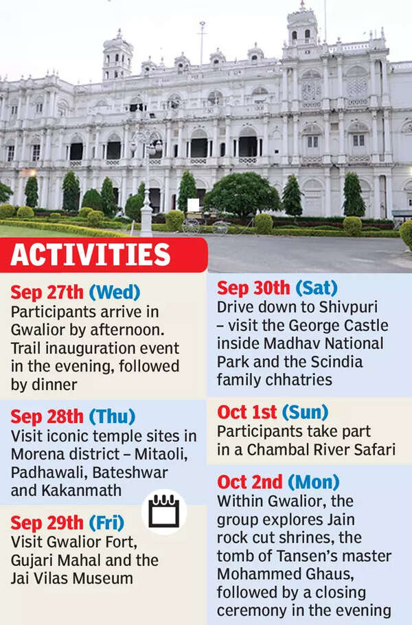 Times Passion Trails A journey through the playground of kings Bhopal News Times of India