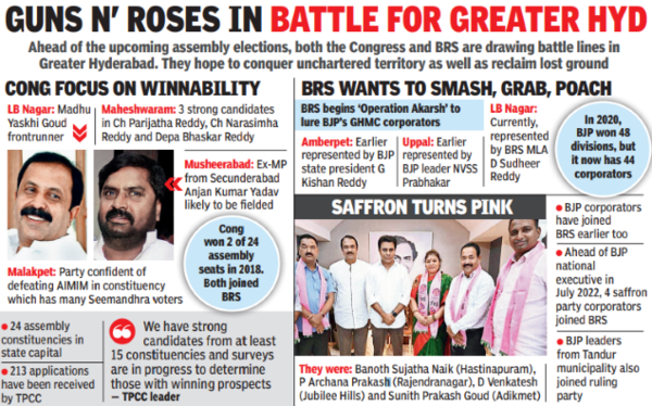 Congress: Hyd Fort: Cong Readies Ammo, Brs Lures To Breach | Hyderabad ...