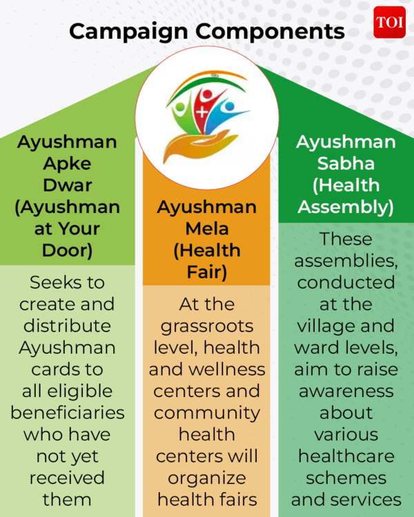 Ayushman Bhav3