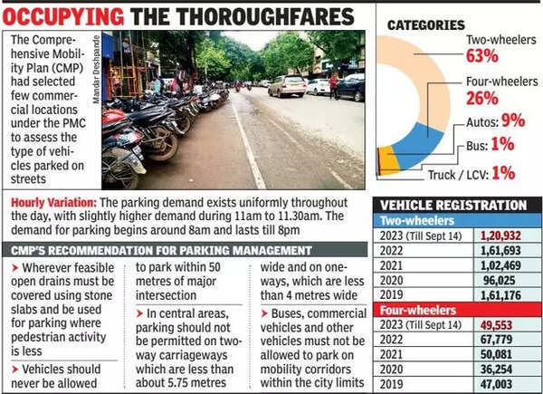 pay-and-park scheme