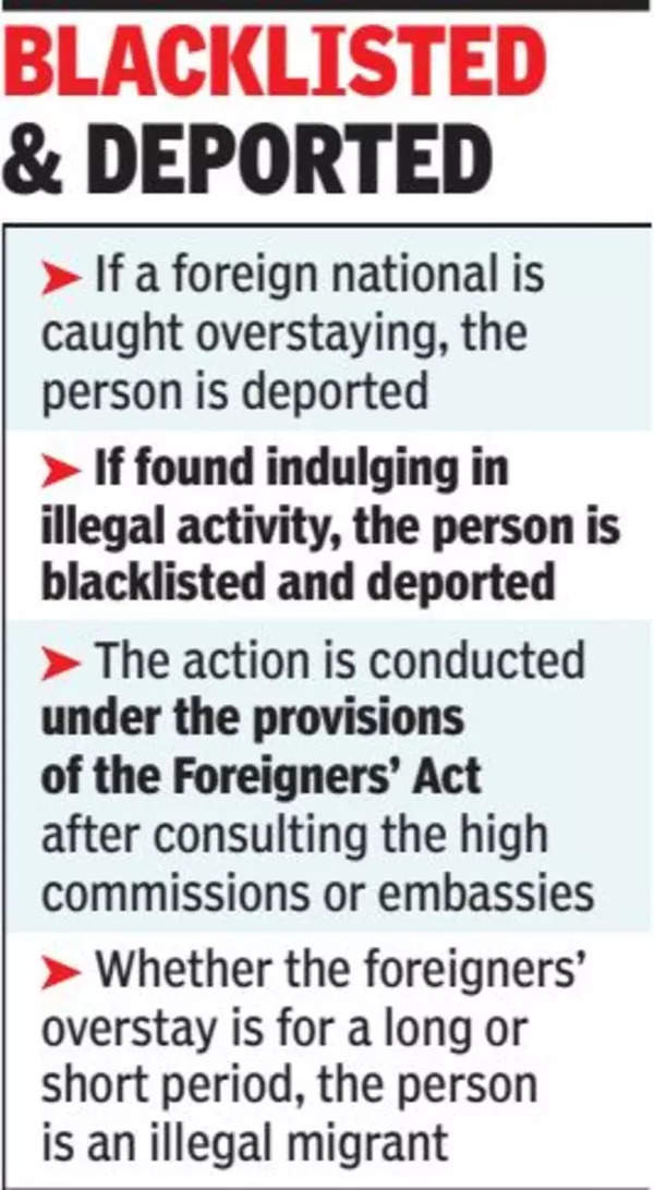 Pune: Search on for 325 foreigners with expired visas | Pune News – Times of India