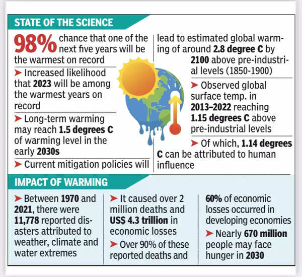 SDG Progress: Planet is far off track from meeting its climate goals ...