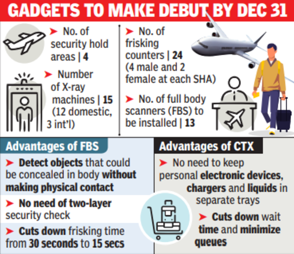 Airport safety: Delhi airport to introduce full-body scanners: Why