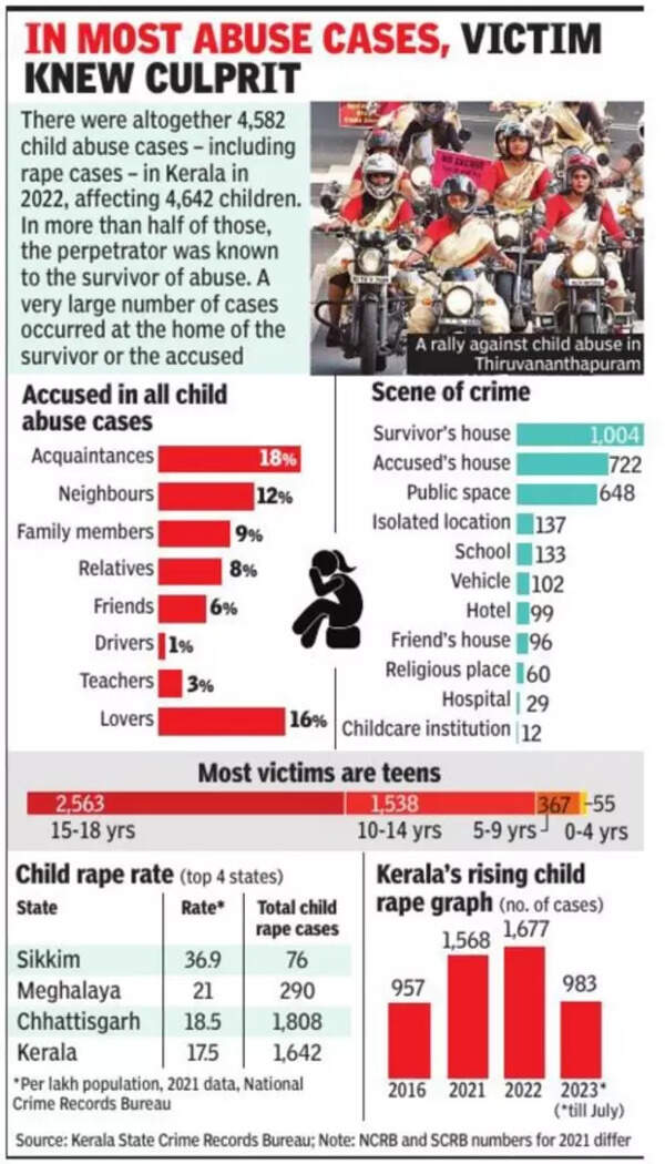 kerala