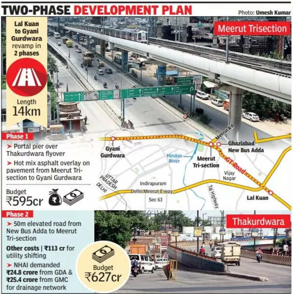 Thakurdwara Flyover: How To Decongest Gt Road? Build A Flyover Over ...