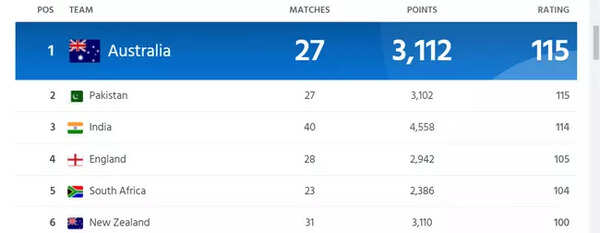 Asia Cup Points Table 2023, Indian Team Points